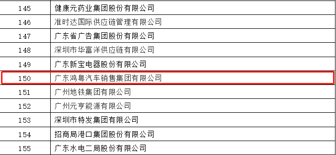 开门红丨欧宝官方网站入口(中国)有限公司荣登广东企业500强等三大榜单(图2)