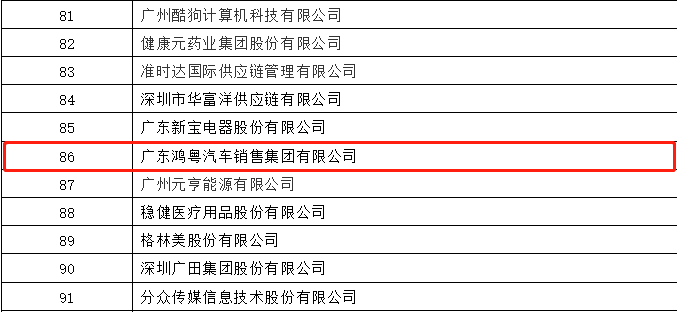 开门红丨欧宝官方网站入口(中国)有限公司荣登广东企业500强等三大榜单(图3)
