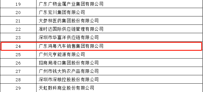 开门红丨欧宝官方网站入口(中国)有限公司荣登广东企业500强等三大榜单(图4)
