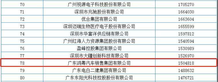 喜报丨欧宝官方网站入口(中国)有限公司荣获2020广东省民营企业百强(图2)